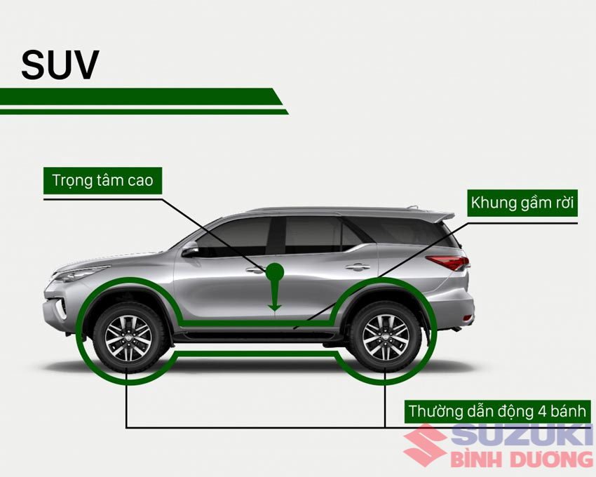 Suv La Gi Suzuki Binh Duong 3 2