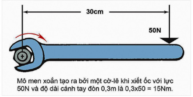 Động Cơ Đốt Trong