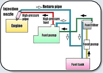 Diesel Fuel Injection Img Diesel Fuel Injection