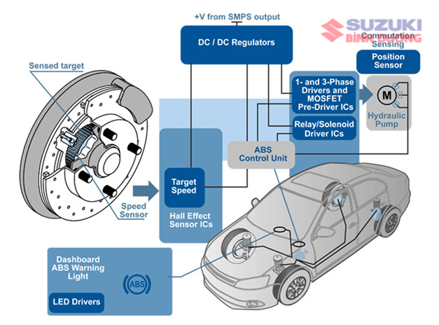 hệ thống chống bó cứng Car: /m/0k4j Suzuki: /m/02ws0w phanh