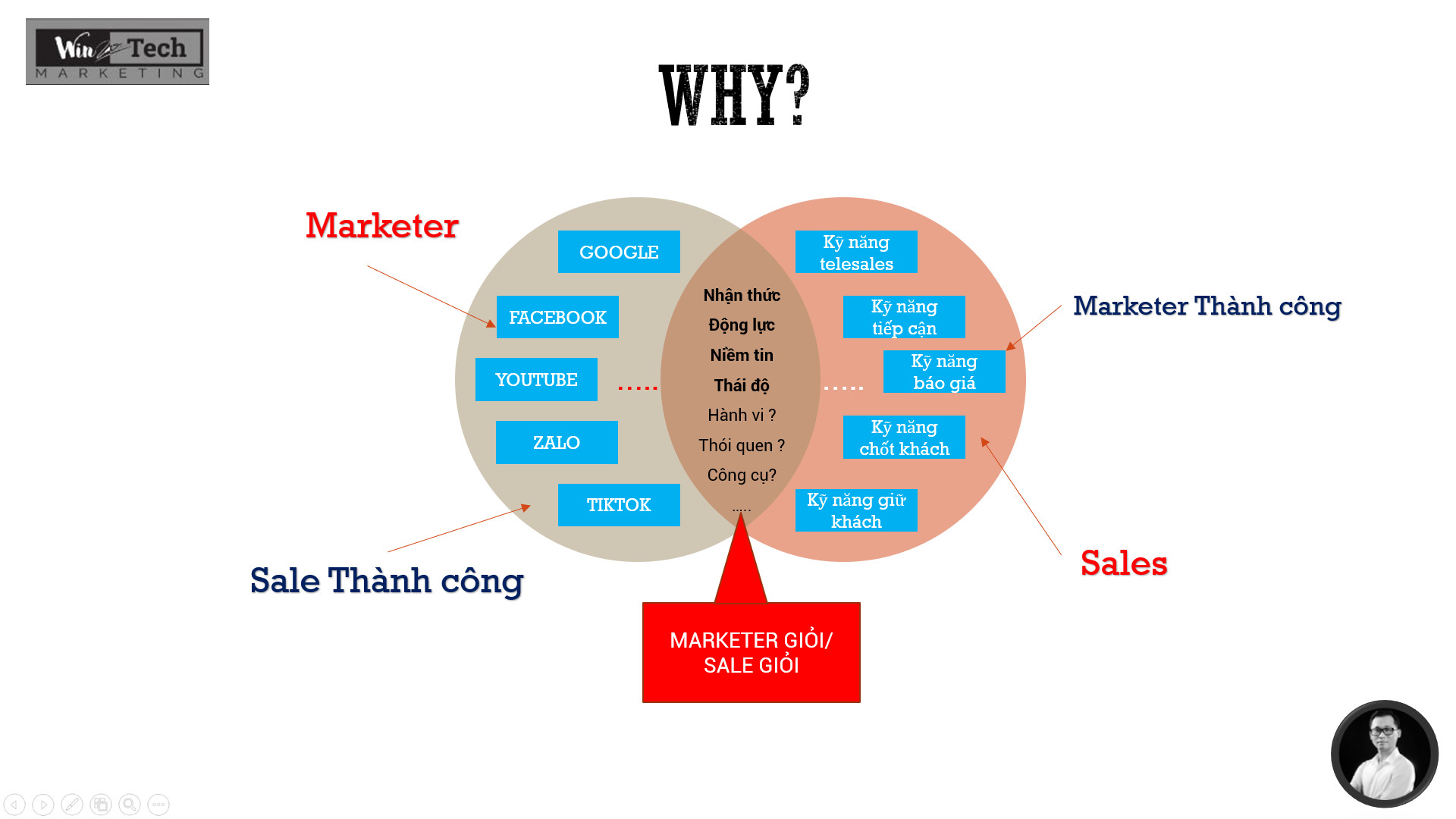 Saler Phải Biết Marketing