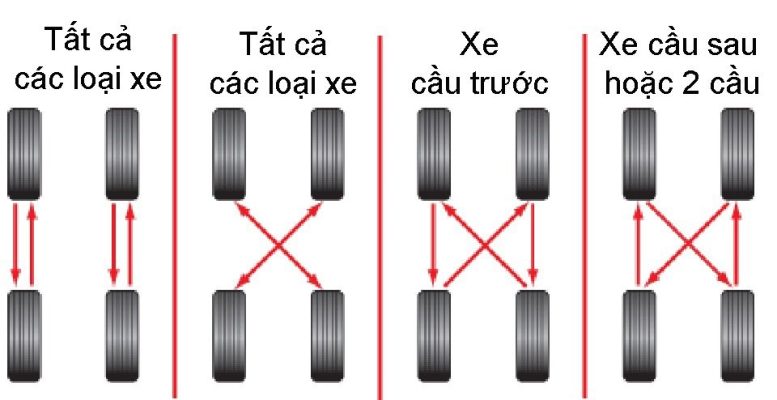 Tại Sao Lại Cần Đảo Lốp Xe Ô Tô ? Cách Đảo Lốp Xe Ô Tô Tốt Nhất 2022