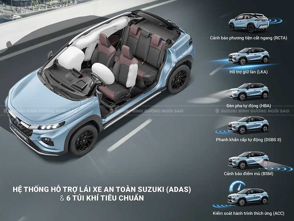 thong so ky thuat xe 5 cho suzuki fronx hybrid 2025 Thông Số Kỹ Thuật Xe 5 Chỗ Suzuki Fronx Hybrid 2025