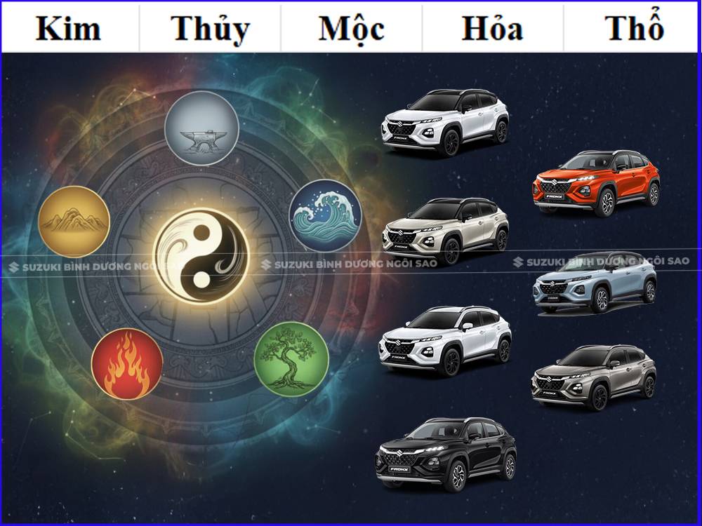 phong thủy mệnh hợp với bảng màu xe Suzuki Fronx Hybrid