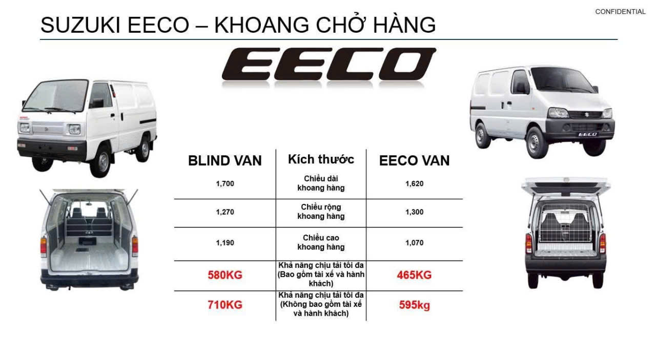 so sanh blind va eeco kích thước thay đổi giữa Blind van và EECO van