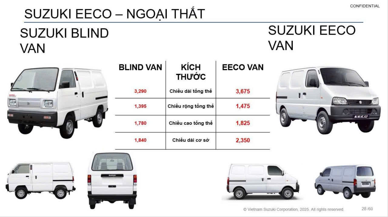 tổng quan eeco van và blind van tổng quan eeco van và blind van