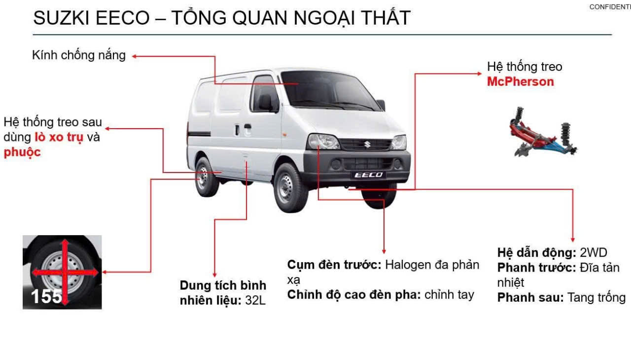 tổng quan eeco van
