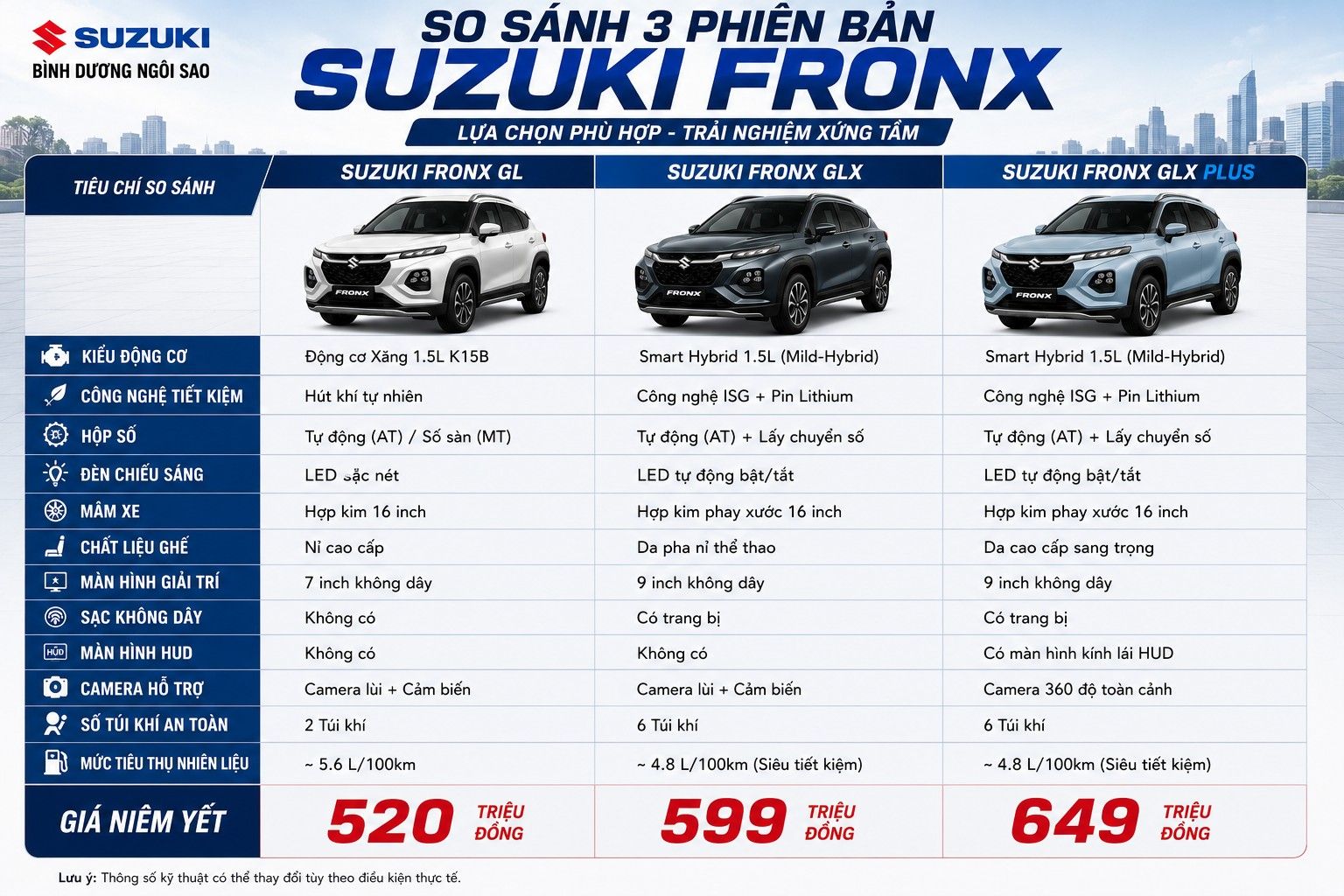 Bảng So Sánh Chi Tiết Thông Số & Trang Bị 3 Phiên Bản Suzuki Fronx