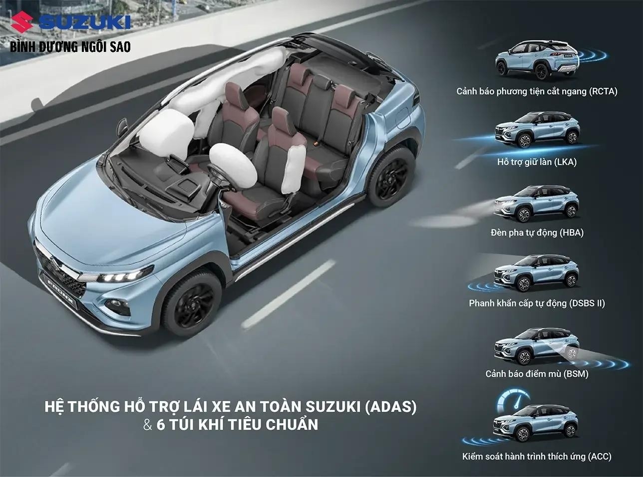 So sánh về Trang bị An toàn & Công nghệ Hỗ trợ người lái