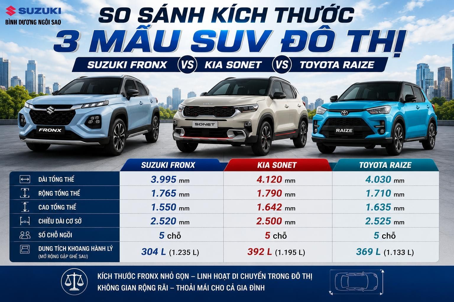 kich thuoc fronx (1) So sánh kích thước Suzuki Fronx với Kia Sonet và Toyota Raize